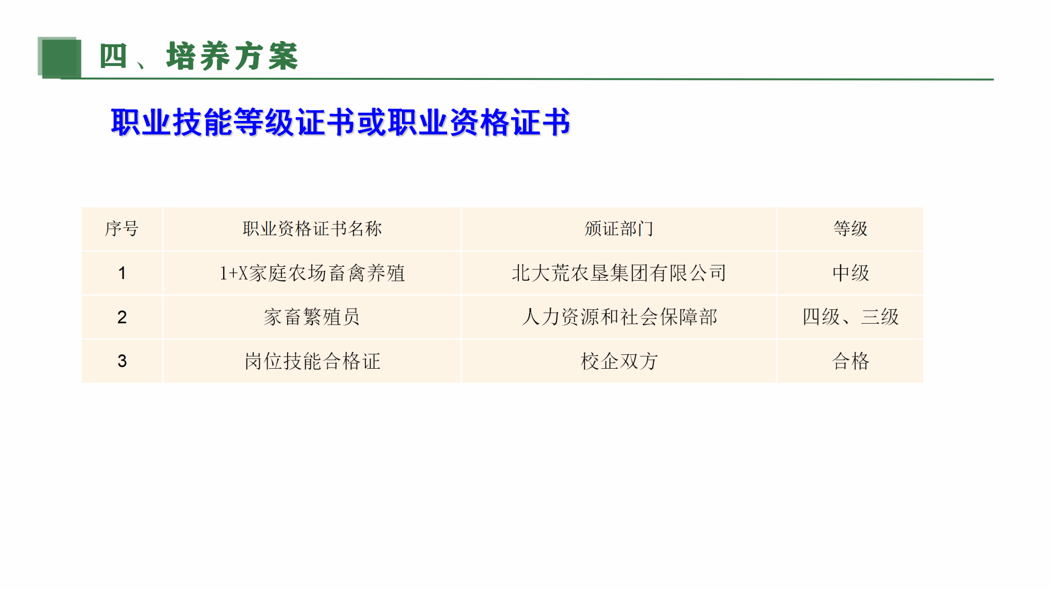 而畜禽智能化养殖专业就是由此而生