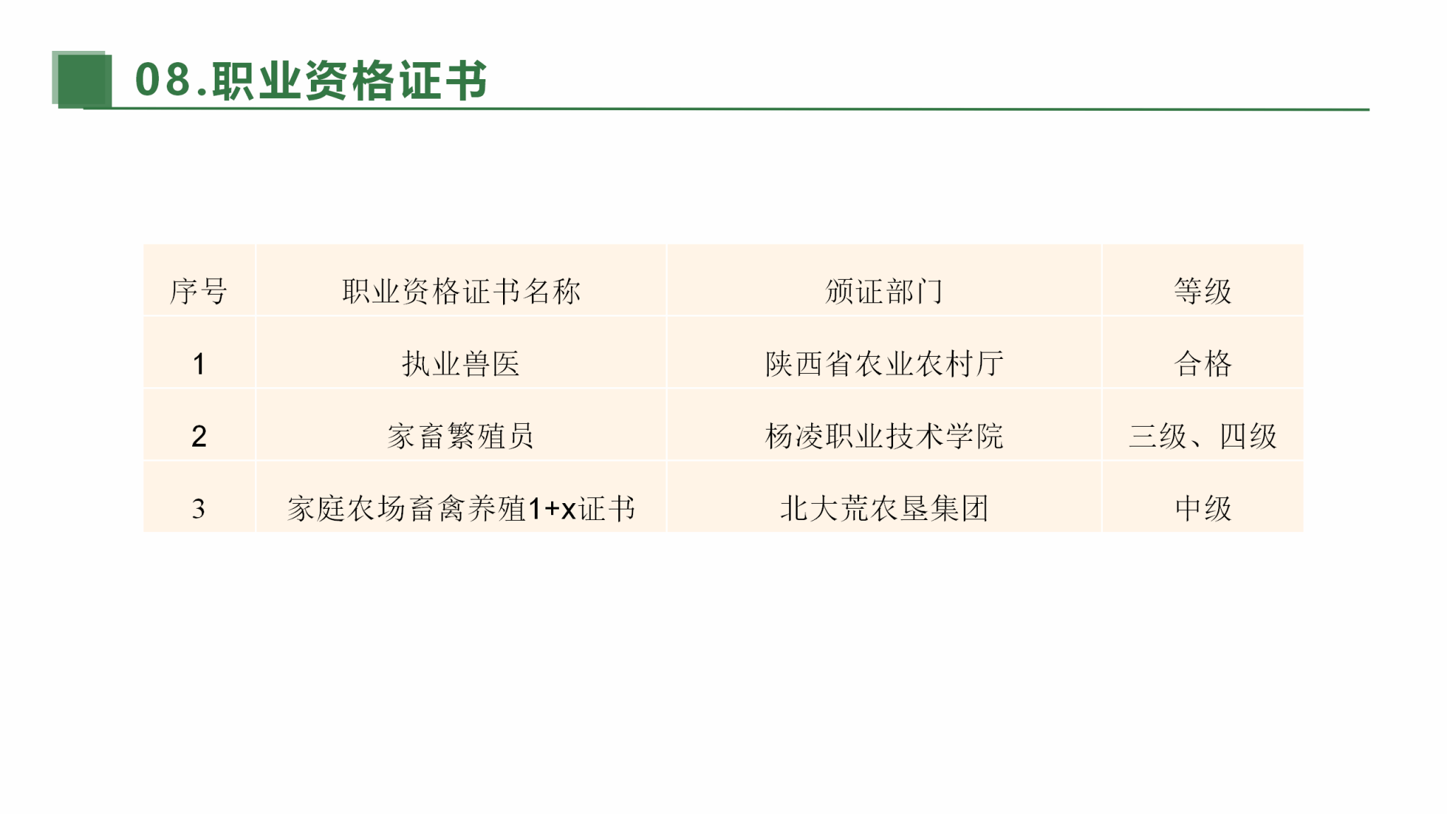 省级一流专业建设