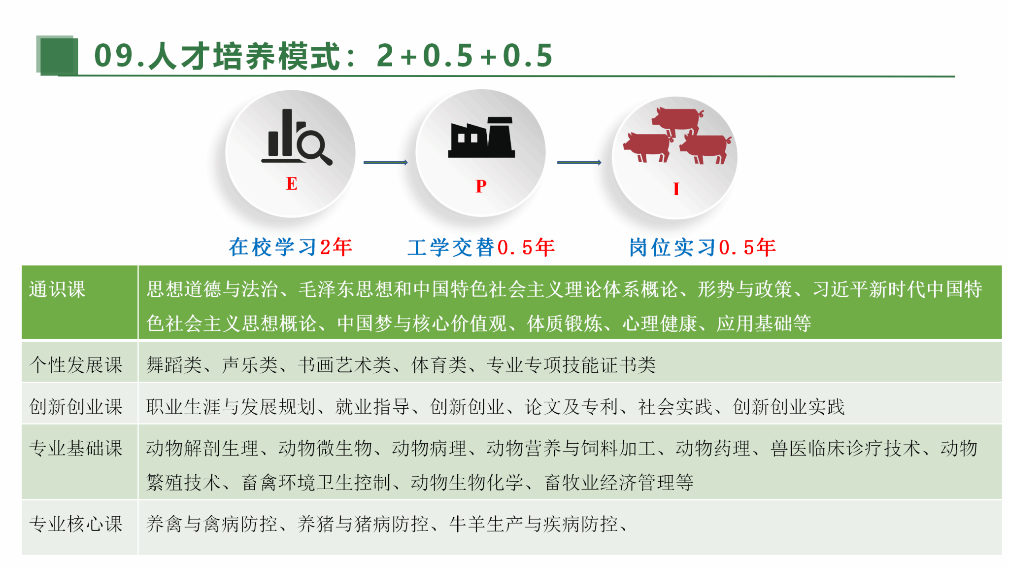 陕西省高水平专业群核心专业