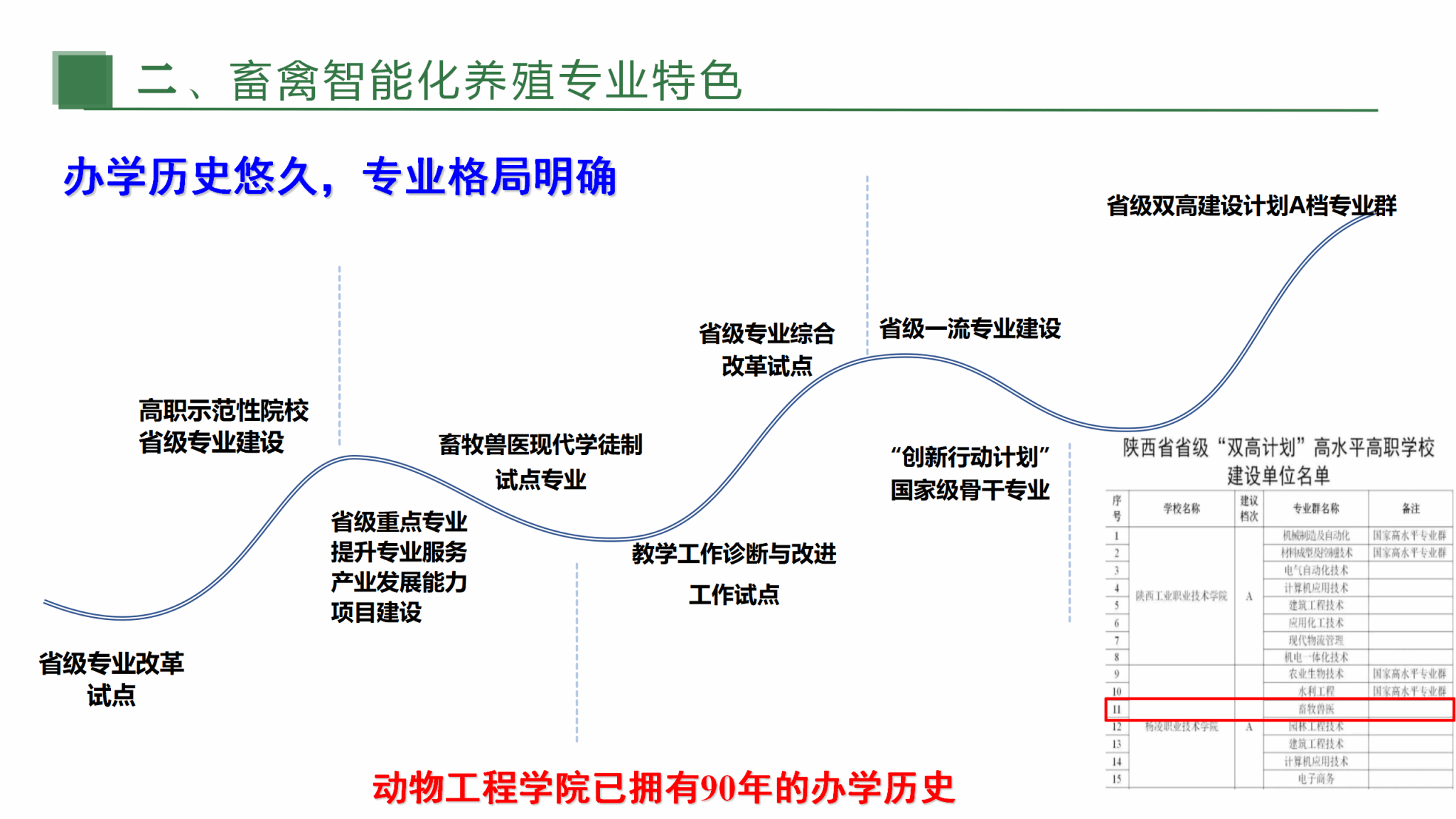 随着智能化畜禽养殖的发展