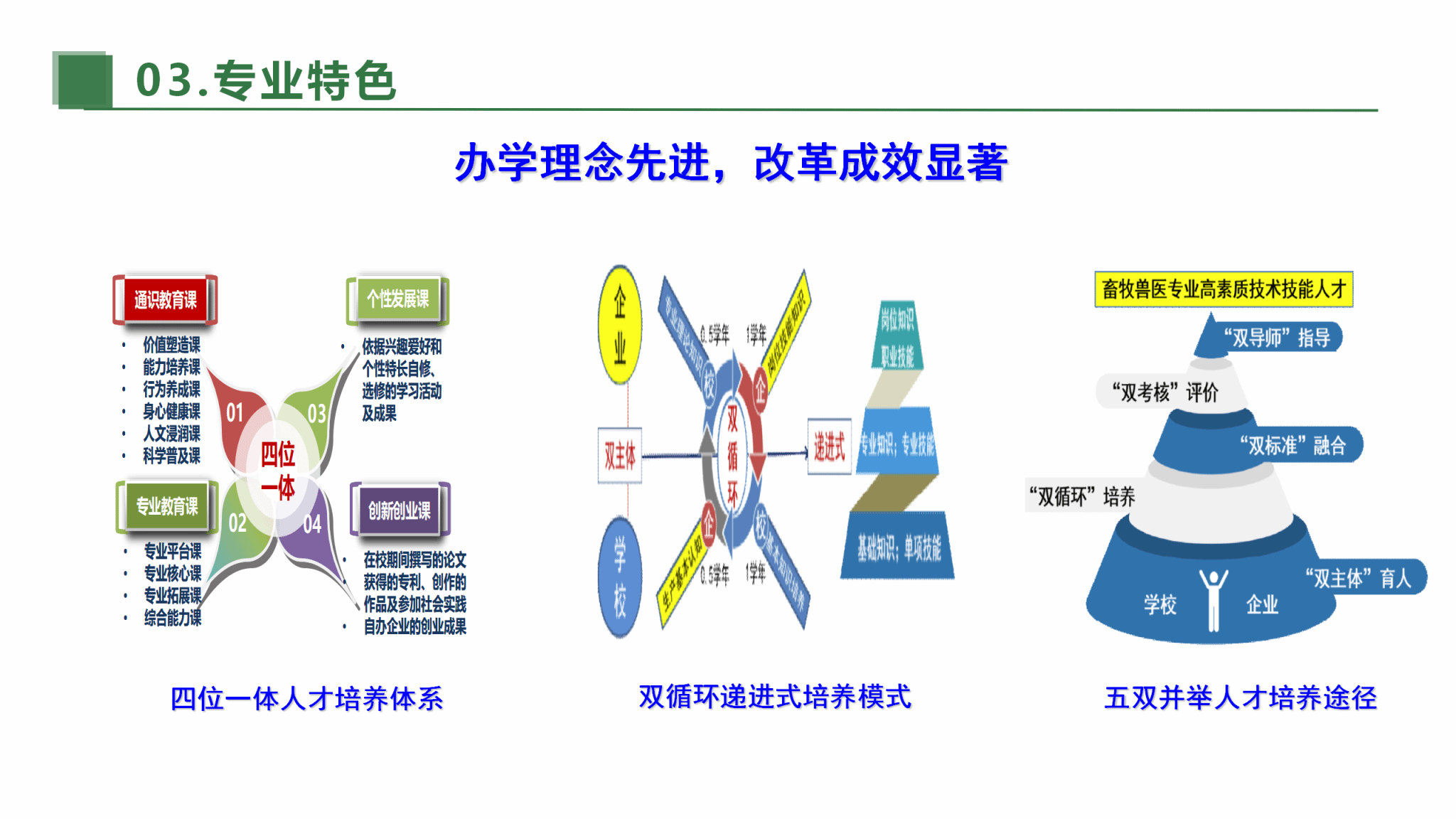 省级重点专业