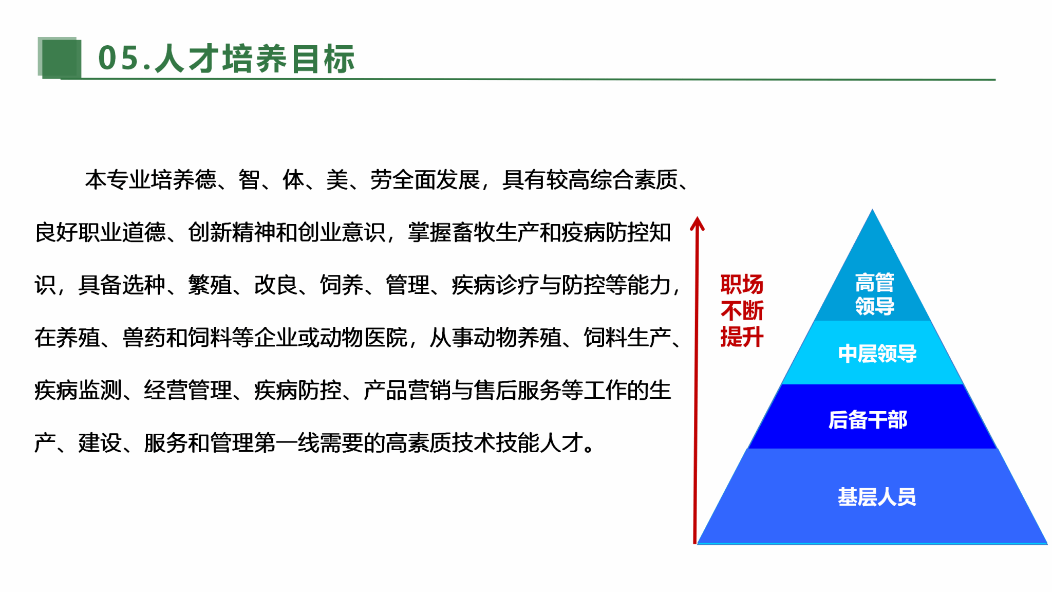 畜牧兽医现代学徒制试点专业