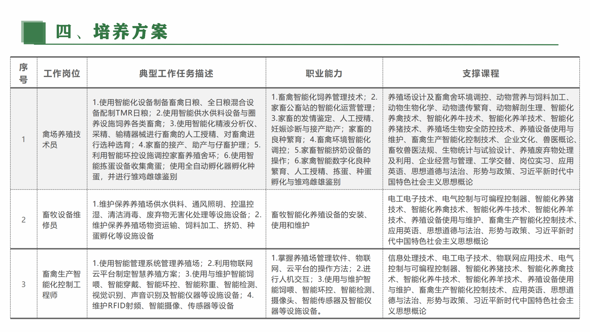 现代化的智慧畜牧养殖转变