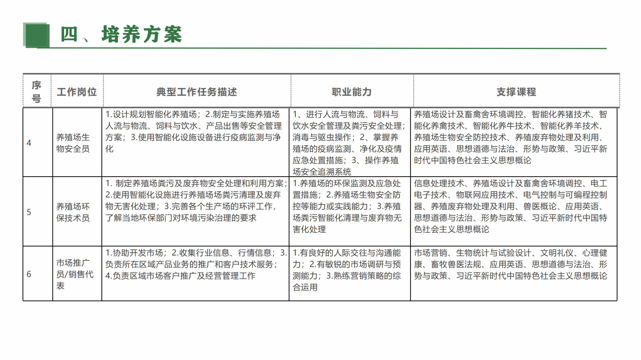 利用技术优势已成为驱动畜牧业快速发展