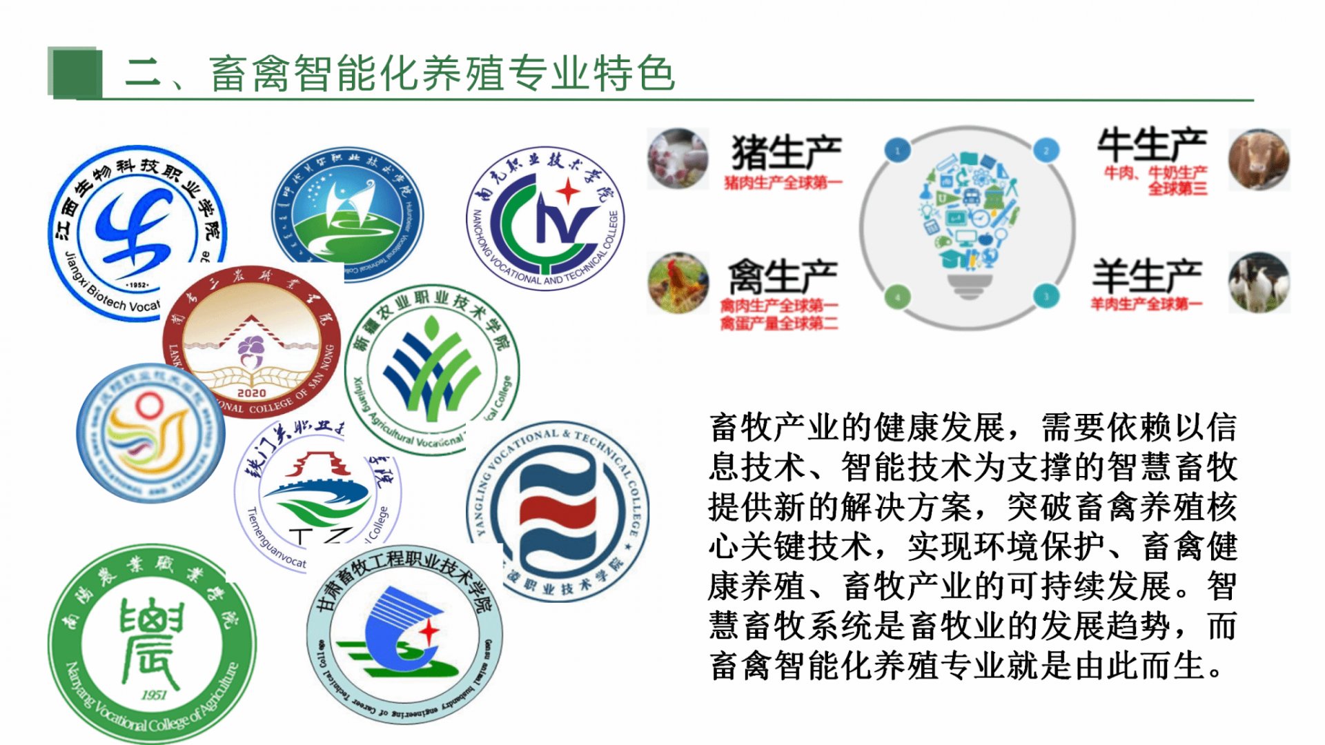 【现代畜牧业发展现状】