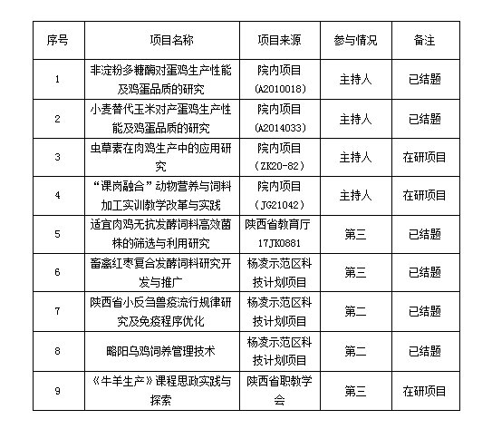 一、个人基本信息