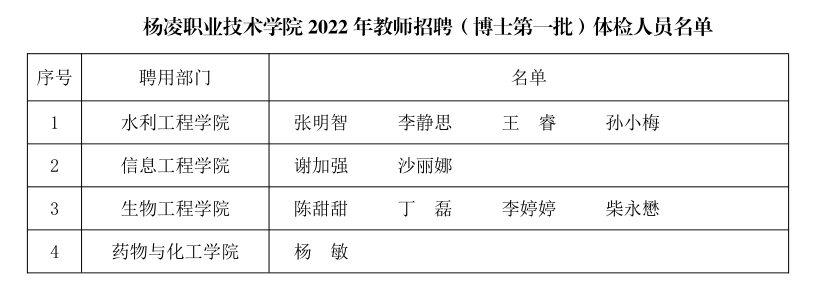 经用人部门试讲