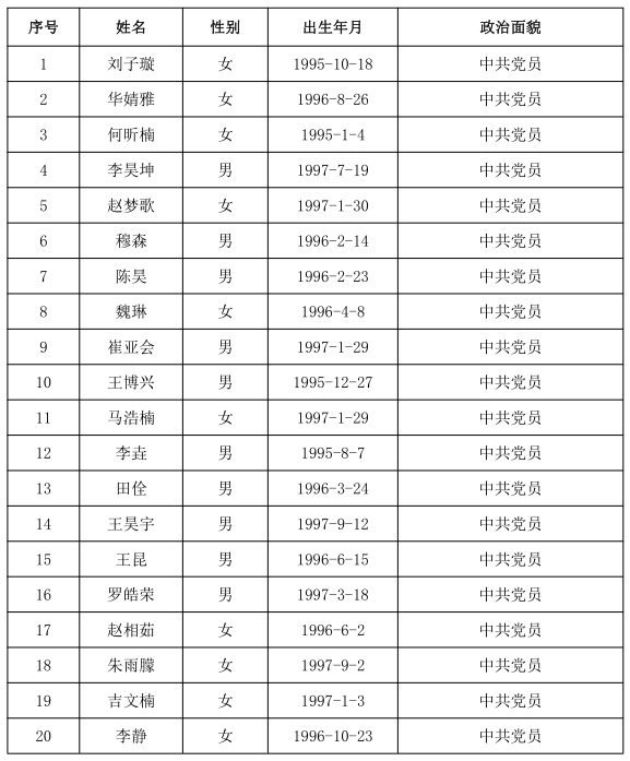 经综合考察