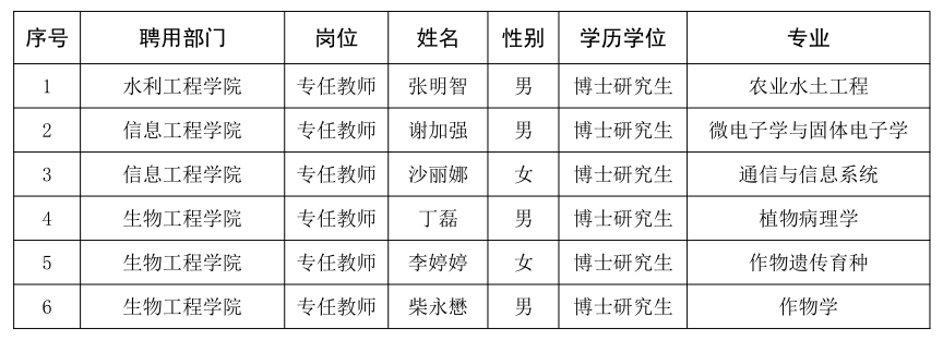 经综合考察