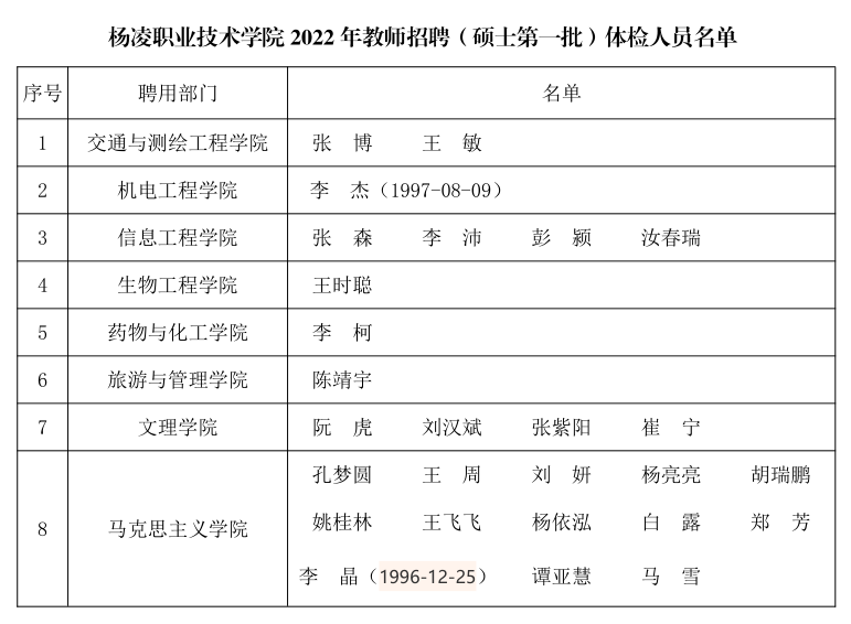 经用人部门试讲