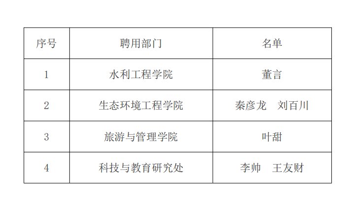 经用人部门试讲