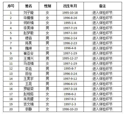 2022年辅导员招聘笔试