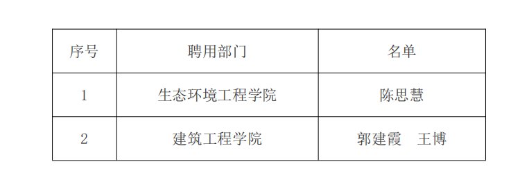经用人部门试讲