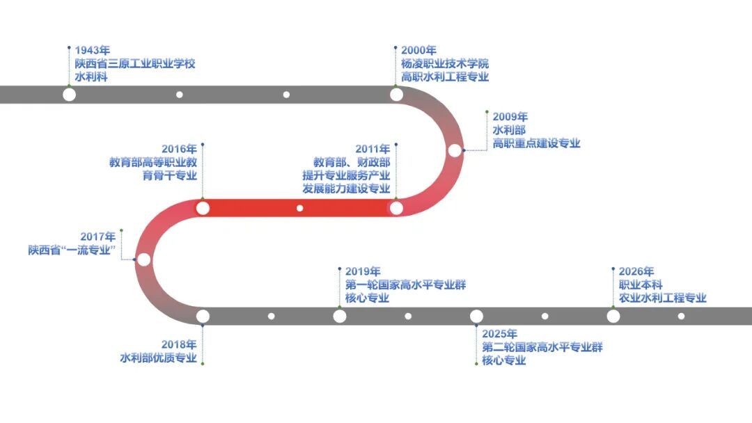 历经八十余载