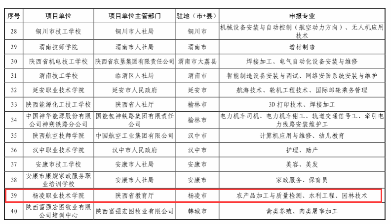 教职工101人