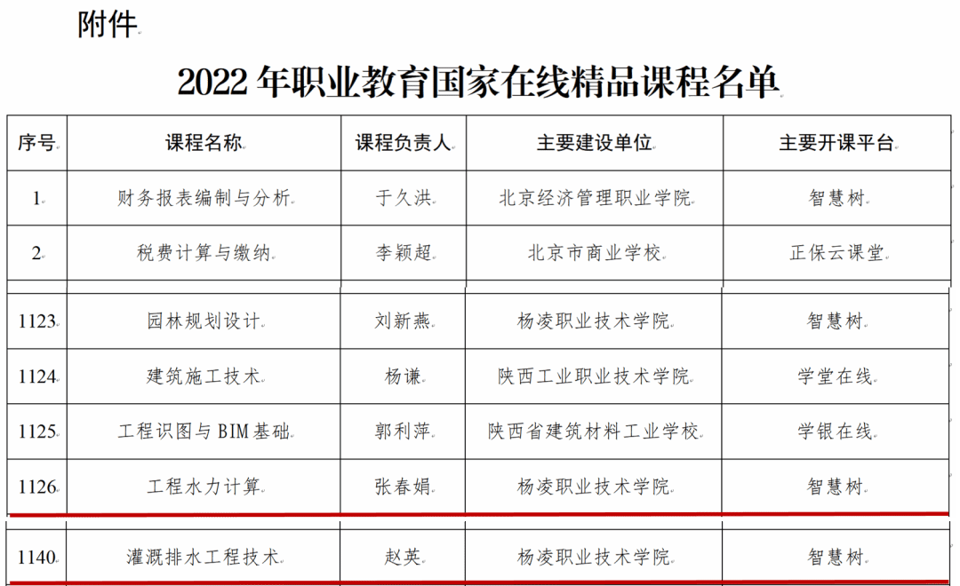 陕西省一流专业建设单位等