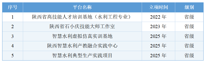 校内外实训基地(室)35个