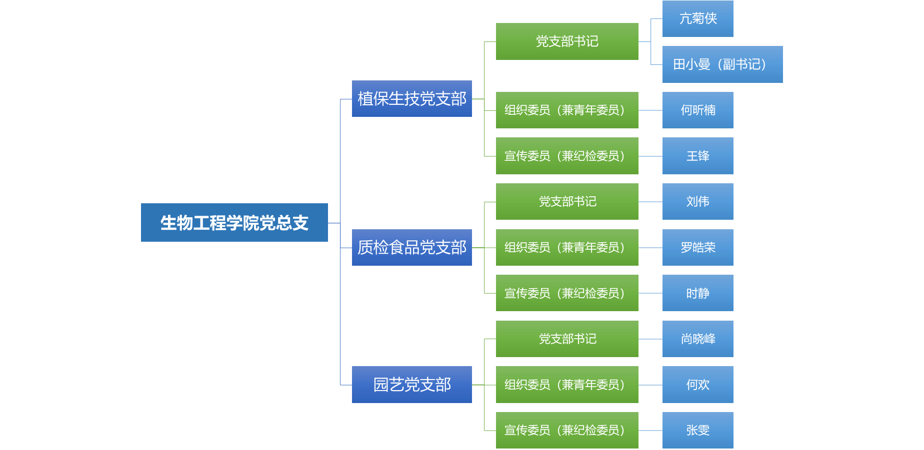版权所有