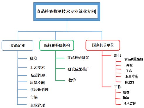 星空官网规则须知示范院校建设重点专业