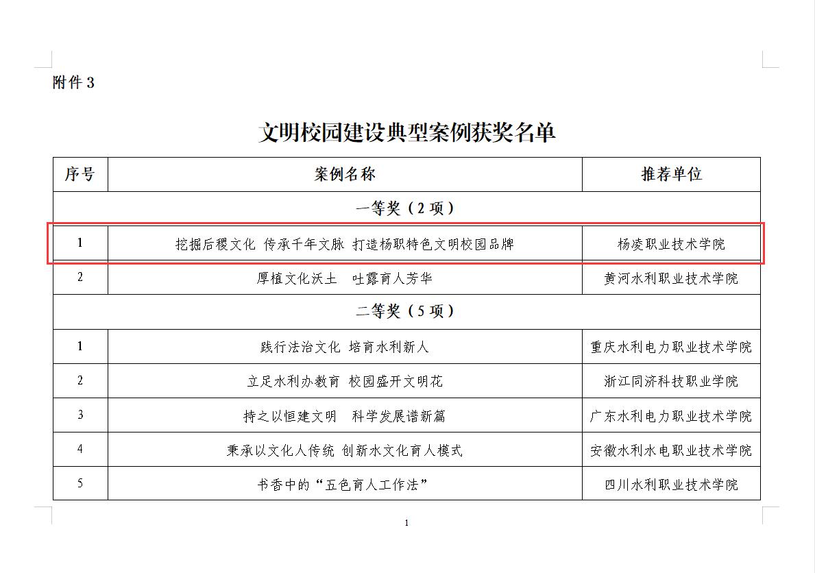 二等奖5项