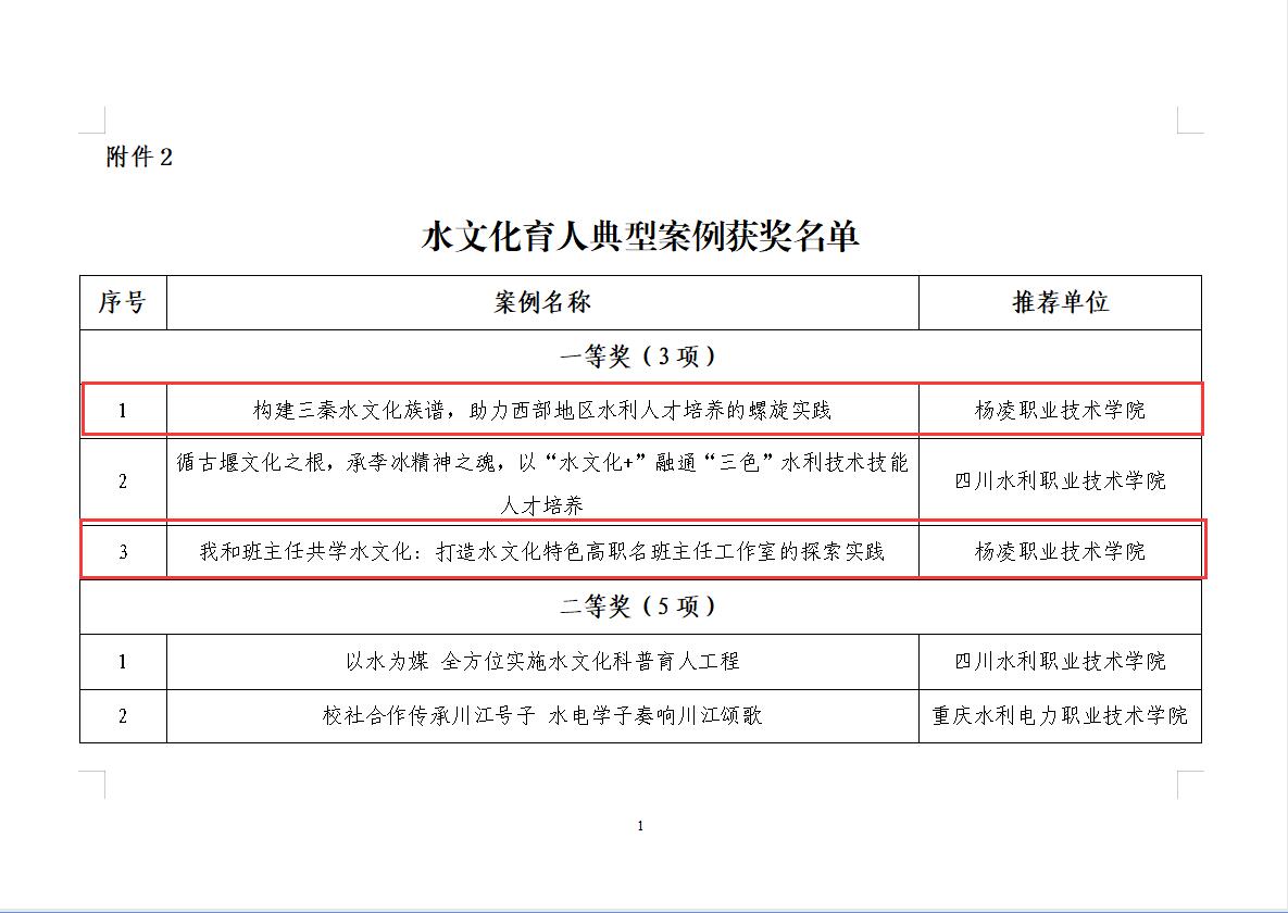 此次共有评选出水文化育人典型案例一等