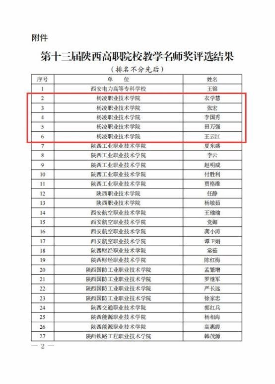 本次全省共有49名教师获评陕西高职院